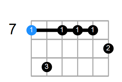 Bmin7b9 Chord